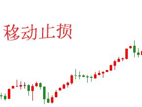 移动止损对外汇交易的主要意义 难论原理 第1张