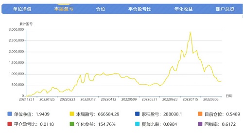 不要拿理想交易者的情怀去做私募 难论百科 第1张