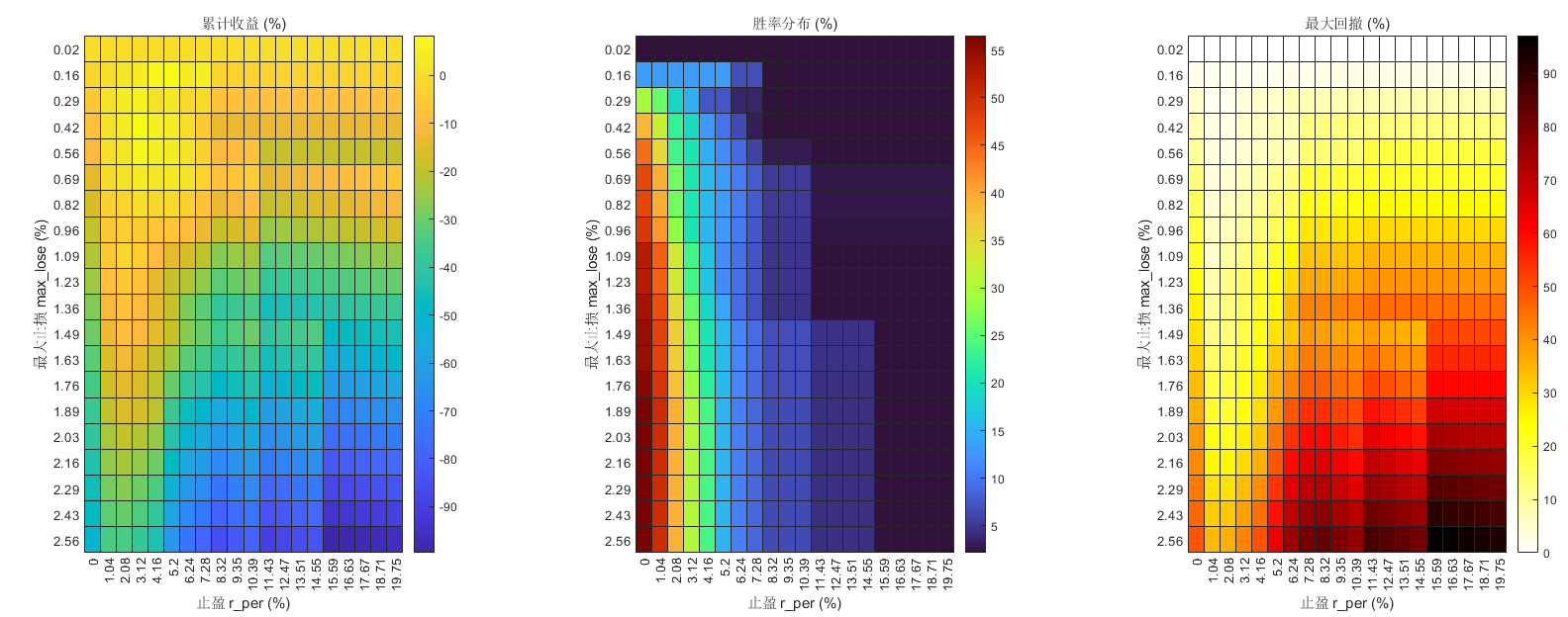 难论者说（@朱家鸣）：黄金4H交易策略参数优化实验报告 难论原理 第1张