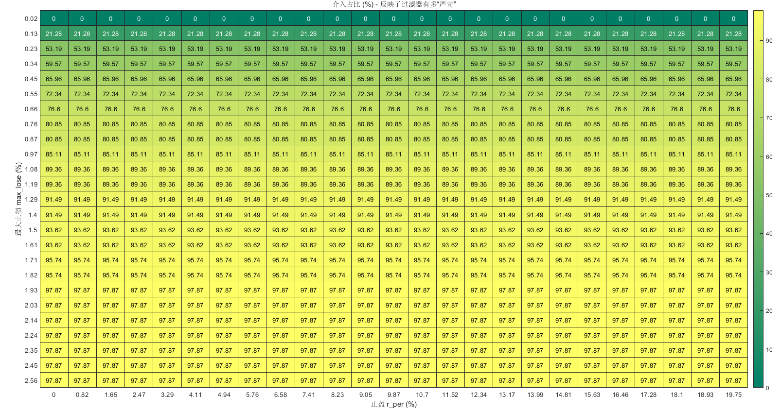 难论者说（@朱家鸣）：黄金4H交易策略参数优化实验报告 难论原理 第2张